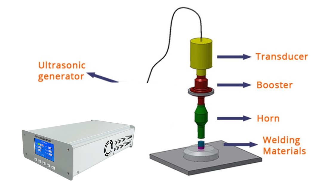 Quel type de matériau peut-on fabriquer dans les sonotrodes de soudage par ultrasons ?